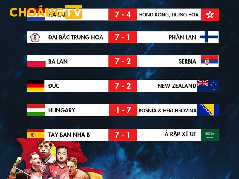 Kết quả được Choáng TV cập nhật sớm nhất